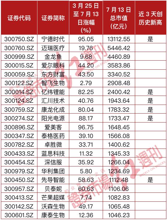 6只股票创新高,46只股价创历史新高股票