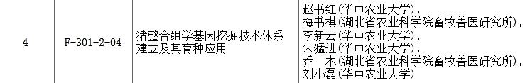 全国第一！华中农业大学真是太太太牛了