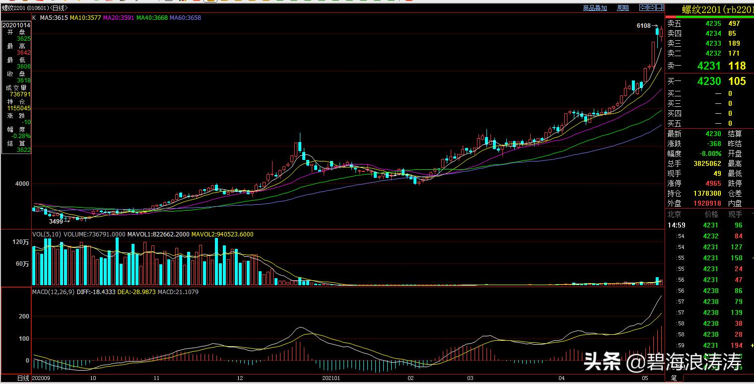 炒茅台股票涨5年赚的钱，换成期货只需39个交易日