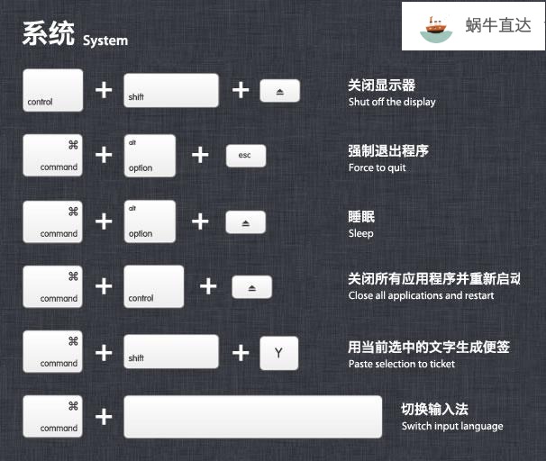 mac系统快捷键操作技巧,mac系统快捷键大全图谱