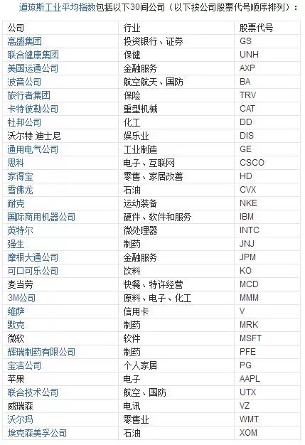 坤鹏论投资,坤鹏论股票