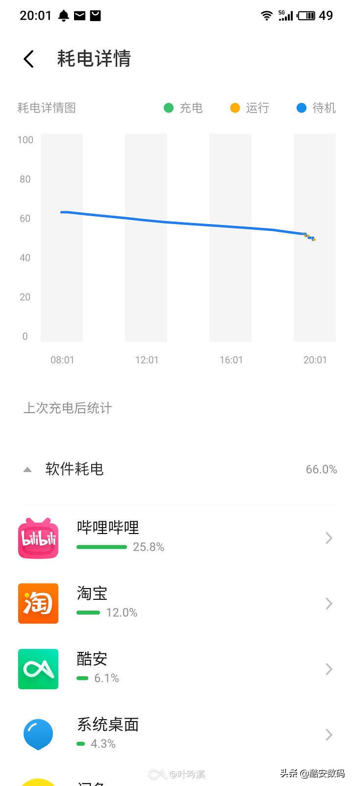 2021小屏手机续航对比,国产小屏手机推荐2021