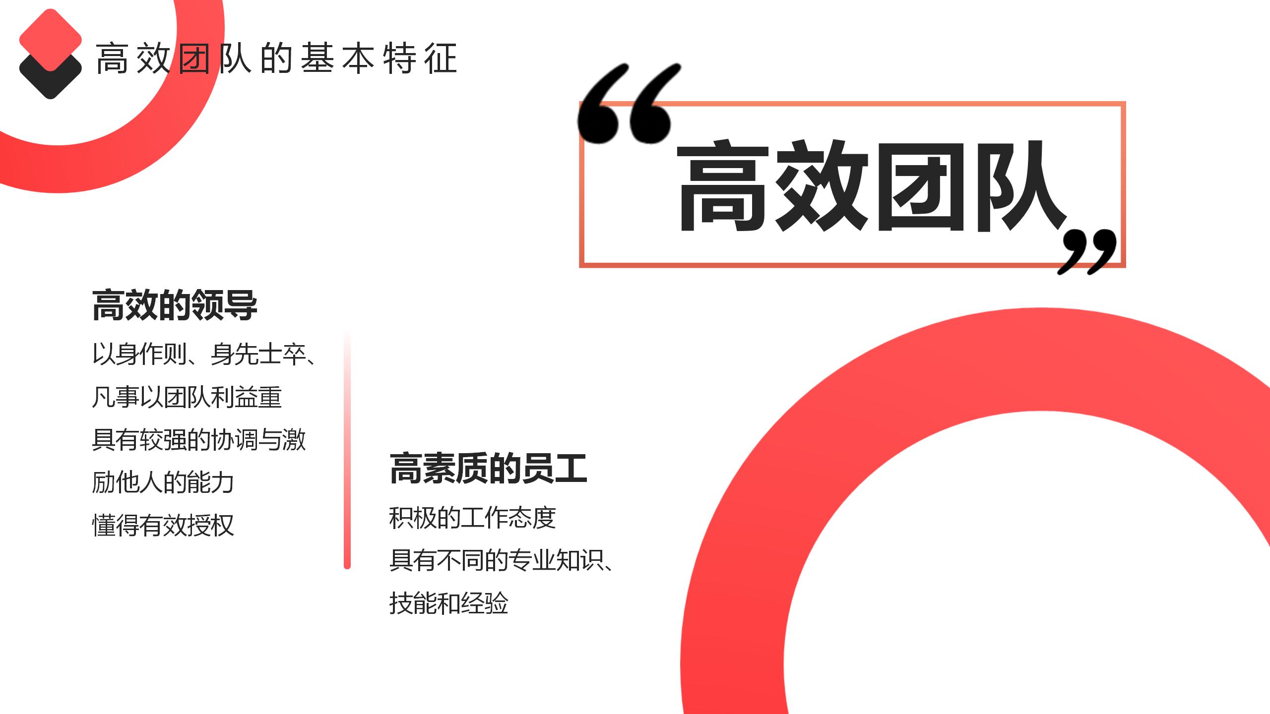 团队管理培训ppt课件,团队管理思路和方法ppt