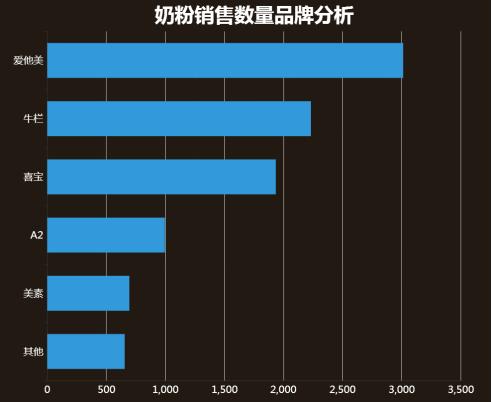 重庆跨境电商大数据,重庆跨境电商销量排名