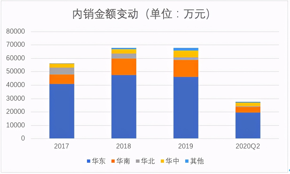 华康股份和保龄宝,华康股份最新消息