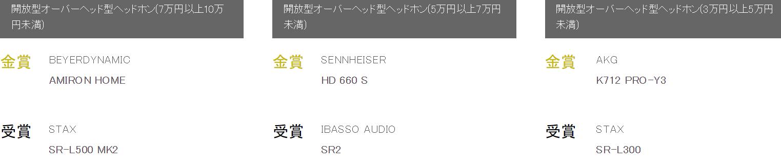 日本vgp2022耳机排名,日本耳机vgp大赏
