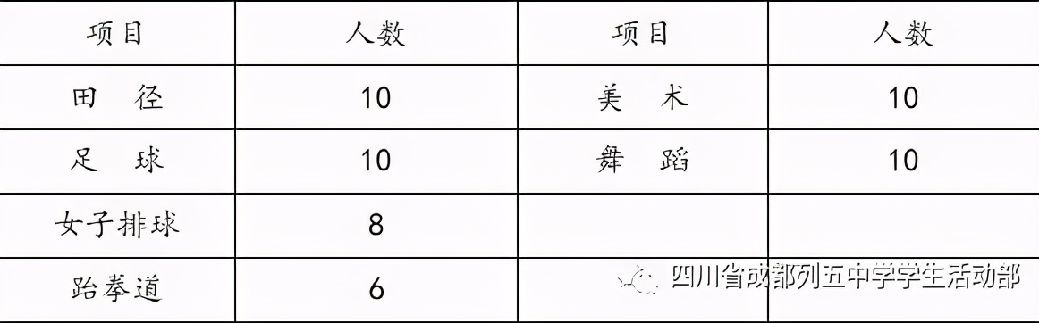 踢足球进清华大学学什么专业,踢足球进北大