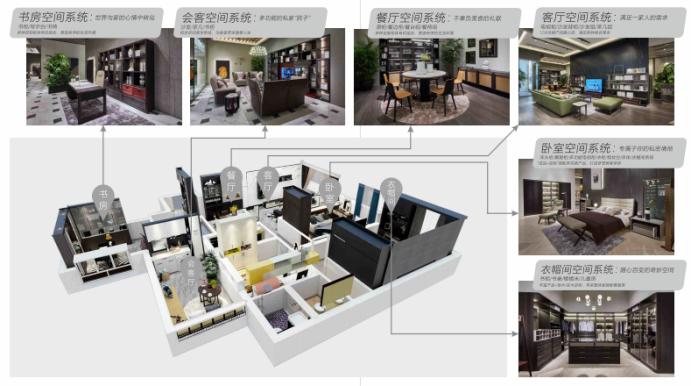 不用到意大利！泰利斯·意式定制家，为大宅配套而来，仁豪家居