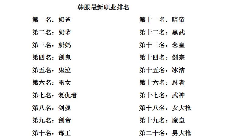 dnf女鬼剑剑宗和剑帝是一个职业吗,dnf韩服最新职业排名