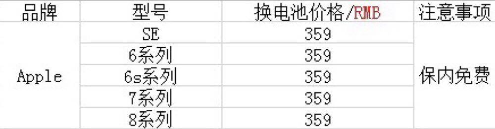 浅谈手机电池更换,干货2017最火5款手机电池更换攻略