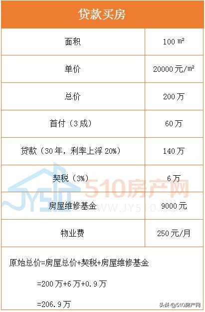 在江阴买房需要什么条件,在江阴做什么能赚大钱呢
