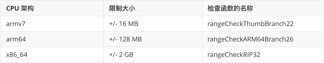 ios包大小优化,今日头条升级