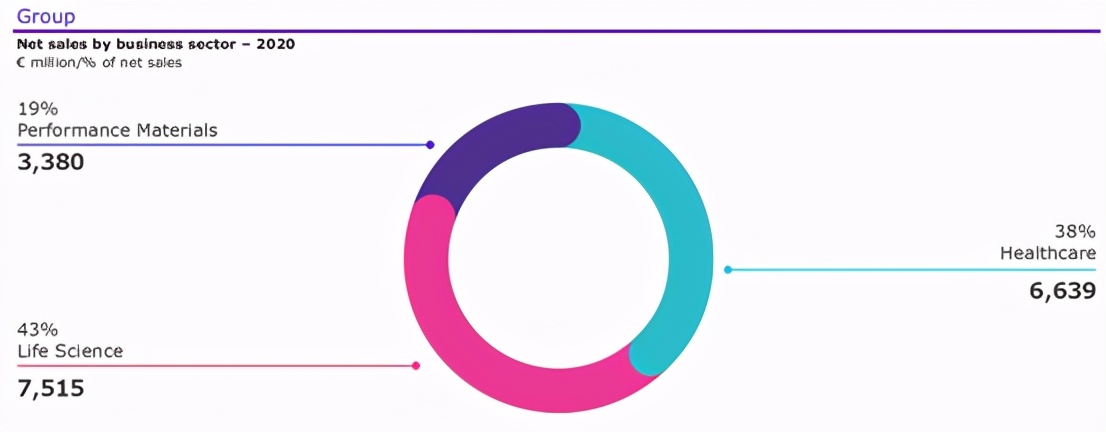 小药房变成全球制药巨头要多久？Merck的答案是300年