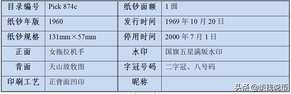 第三套人民币样币真品正背图片,第三套人民币五元版别