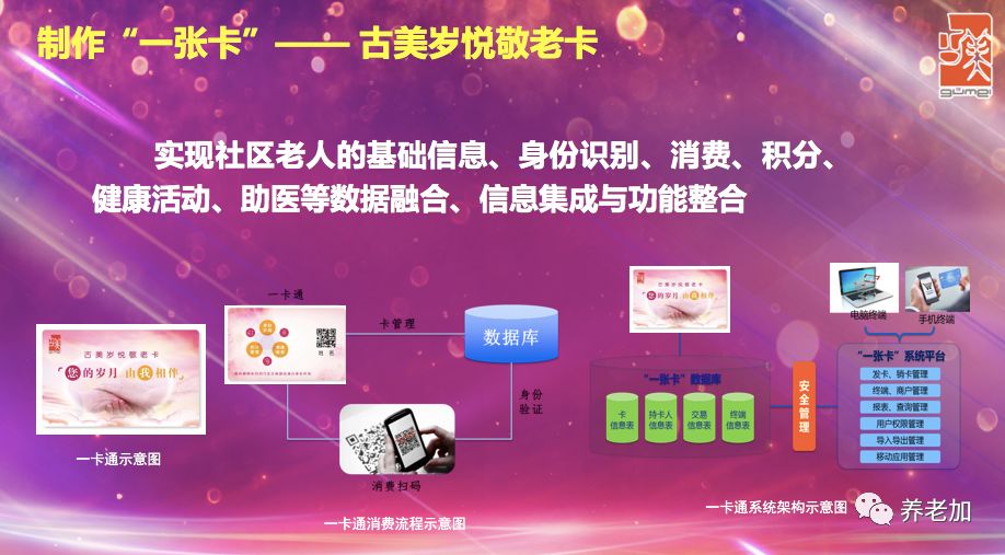 智慧健康养老社区建设,智慧健康养老示范基地