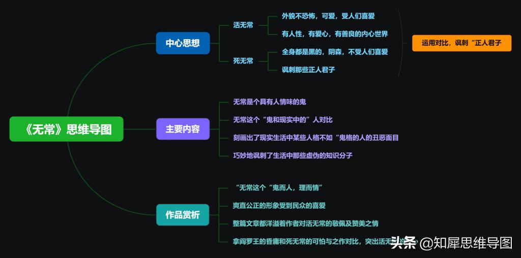 朝花夕拾的重点内容思维导图,朝花夕拾全文思维导图简单清晰版