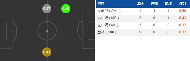 沙拉维罗马进球数,沙拉维在申花的所有进球