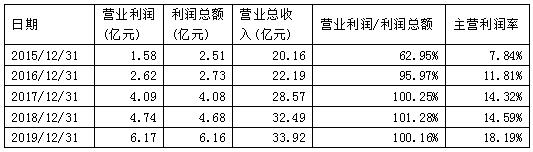 美盈森为什么总跌,美盈森股票怎么老是跌