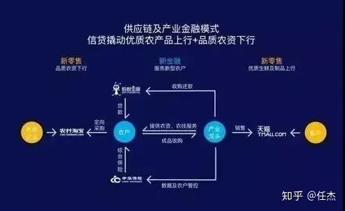 银行供应链金融创新模式,大宗贸易供应链金融模式