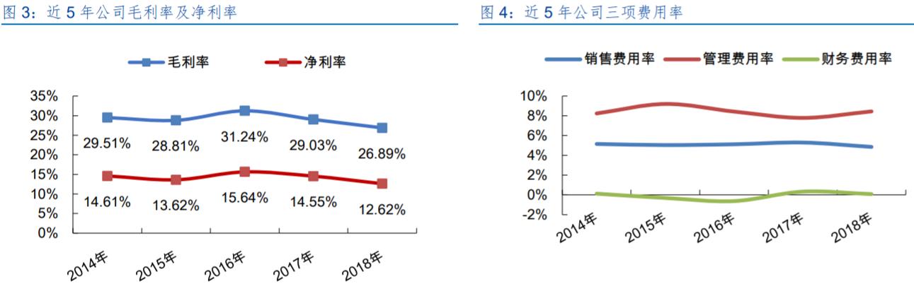 拓普集团在北京车展,新能源车降价对拓普集团的影响