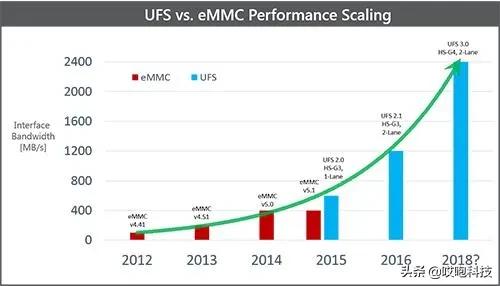 iphone真的比安卓更流畅吗,最强安卓和iphone流畅度对比
