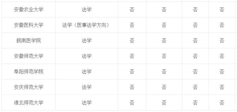 专业介绍及适用范围,法学和法律专业
