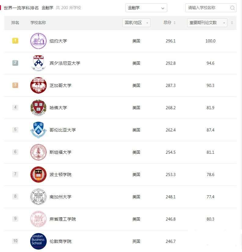 金融类专业哪家强?中国人大、两财一贸地位稳固,安徽财经表现猛