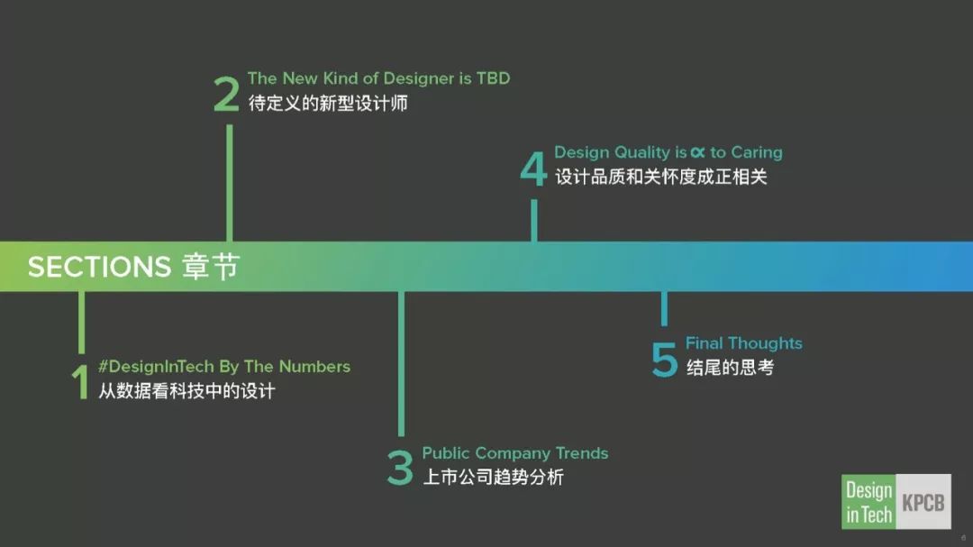 ppt目录页设计卡通,ppt目录七个怎么设计