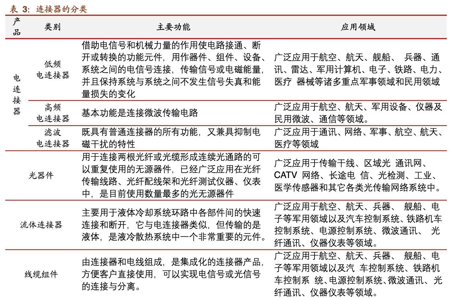 中航光电做什么样的连接器,国产中航光电连接器