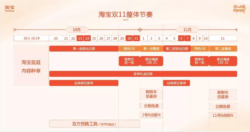 淘宝摇一摇清空购物车,淘宝怎么才能摇到购物车