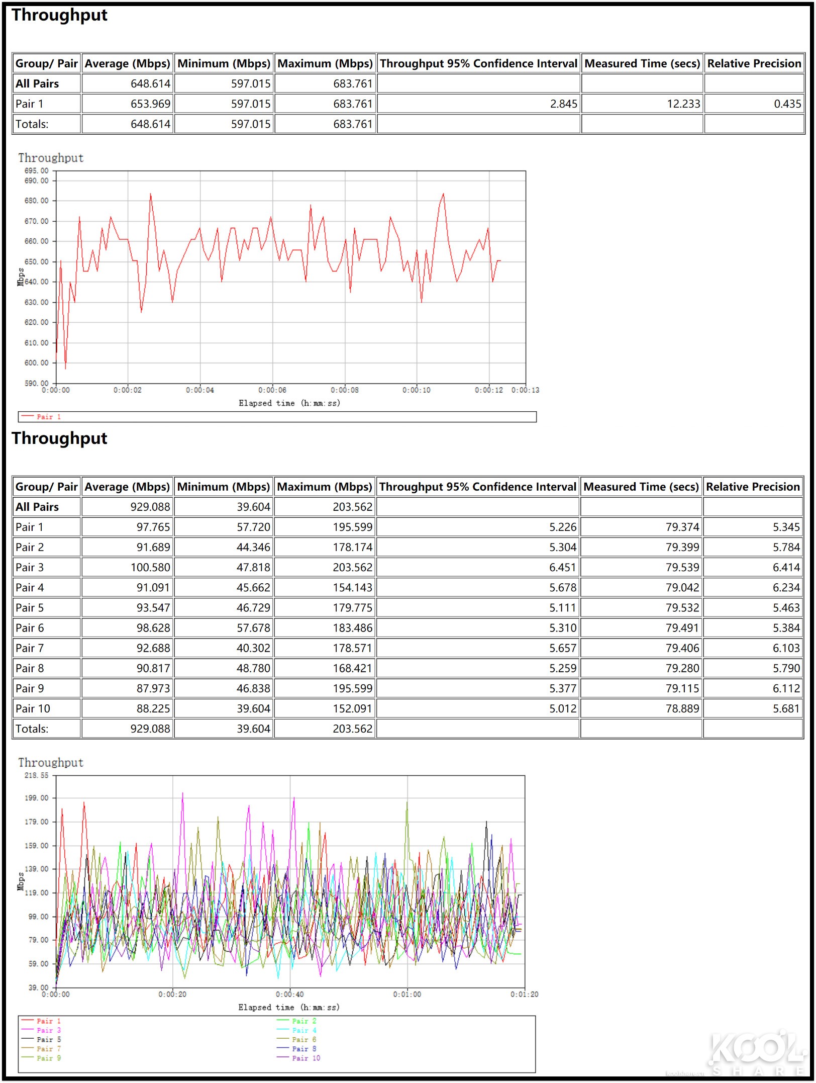 华硕灵耀ax6600和ax7800能组网吗,华硕灵耀ax6600aimeshac88u