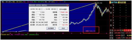 生活中致富机会,你错过了哪些暴富机会