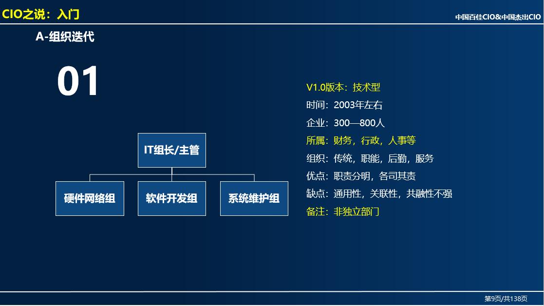 IT30:天行健-君子以自强不息（启航）