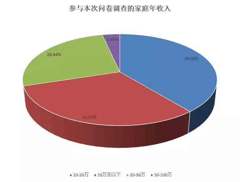 315母婴用品2016,2018年315母婴用品