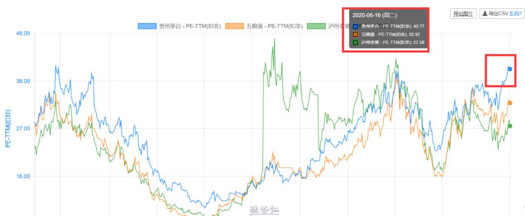 动态市盈率静态市盈率与ttm市盈率,动态市盈率滚动市盈率哪个好