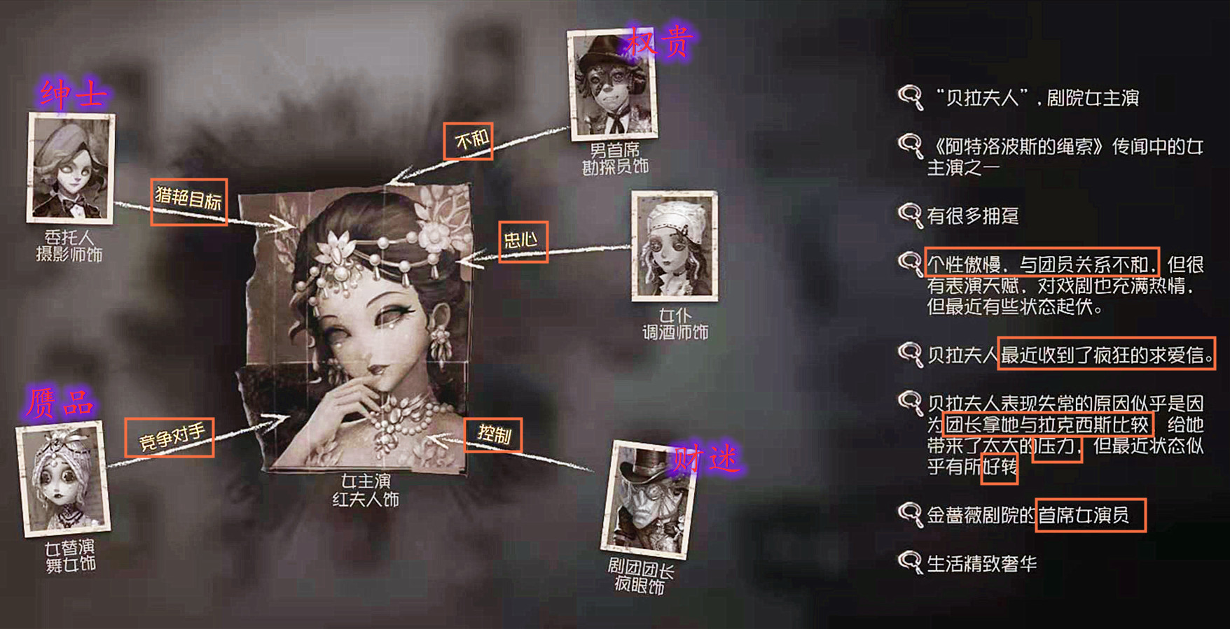 第5人格金蔷薇剧院活动故事,第五人格金蔷薇剧院