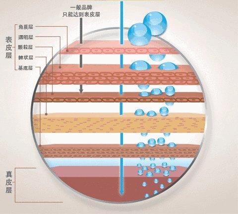 佟丽娅变白后堪比“整容”，原来是知道了这个，比烟酰胺美白更强