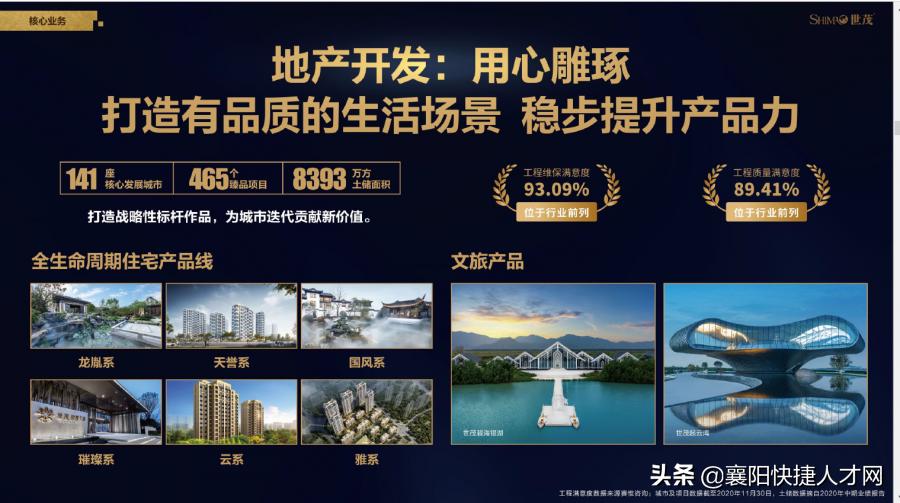 世茂地产福州招聘信息,世茂营销负责人