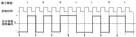 从零开始学数据通信,数据通信基础