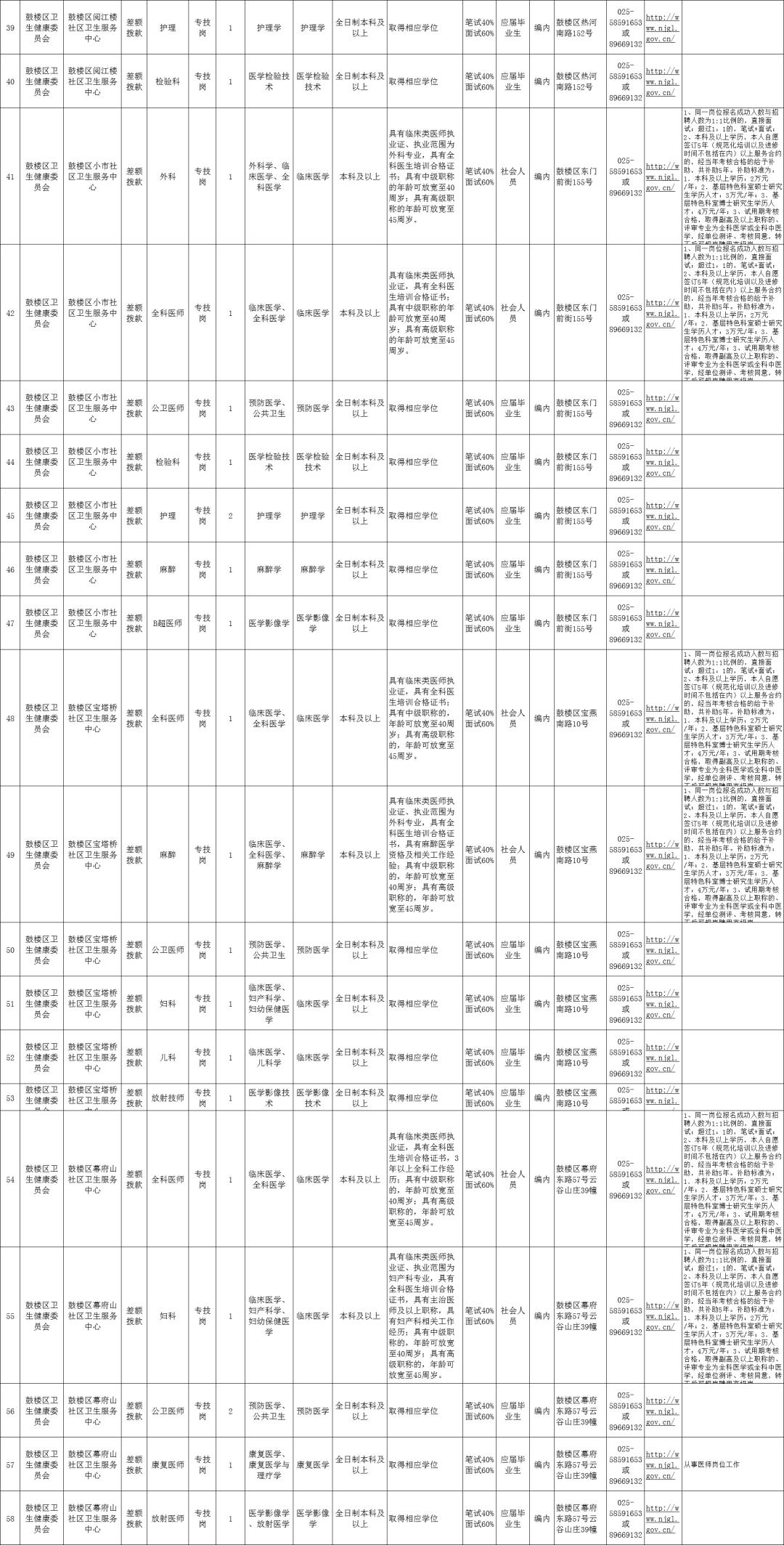 江阴市卫技人员招聘公示,2024医卫人才招聘