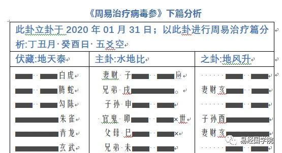 易术奇门遁甲,奇门遁甲预测疾病的方法