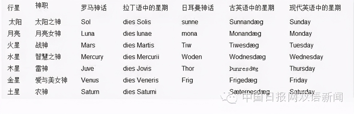 趣味星期单词,星期的英文趣味记法