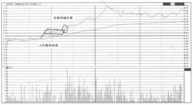 查询股票连续亏损看什么指标,股市操作永不亏损的四个方法