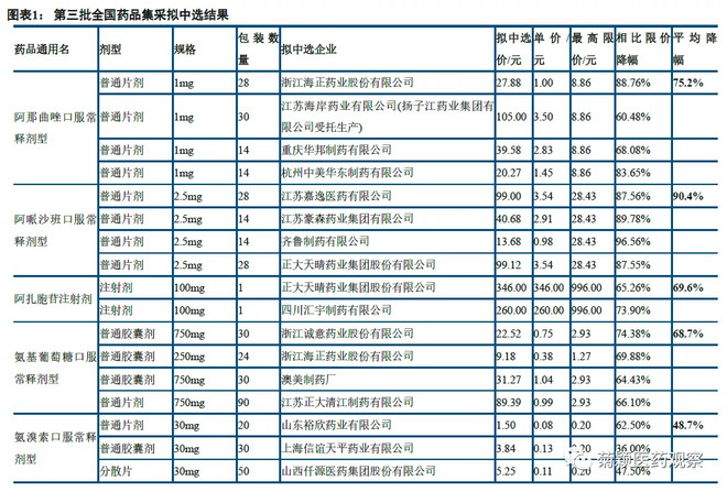 中信建投医药最新消息,中信建投发布最新研报