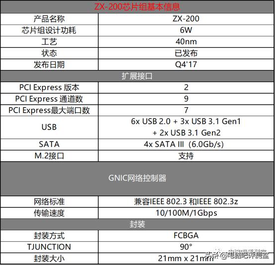 “美系厂商”如何演绎“国产处理器”台式机？