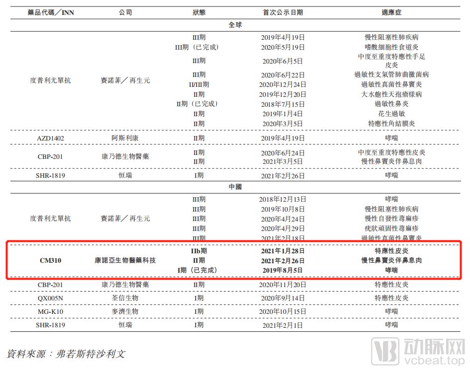 三个武大校友港交所敲钟，康诺亚生物如何实现差异化竞争？