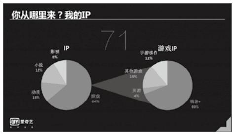 18个PPT演讲技巧,ppt演讲技巧和训练方法