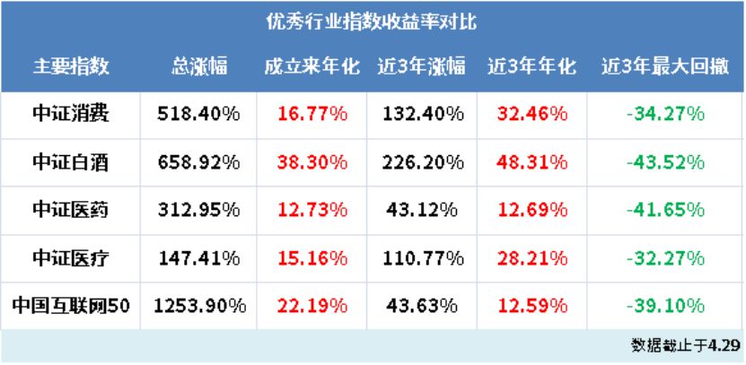 在支付宝中怎样选宽基指数基金,支付宝基金目前选哪个基金靠谱