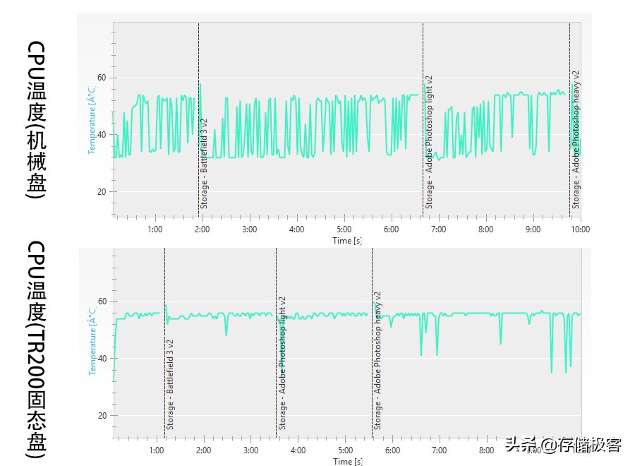 电脑加装固态硬盘后经常蓝屏,为什么电脑装上固态硬盘后蓝屏
