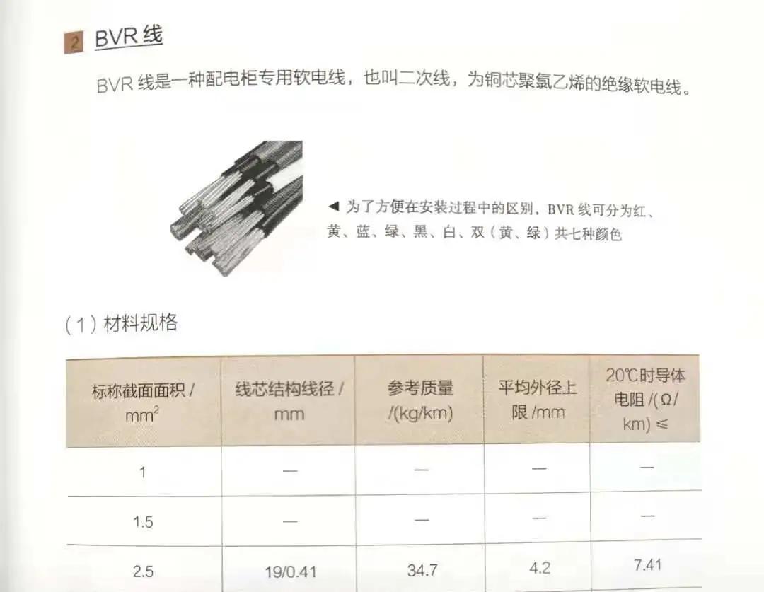 装修基础施工材料统计,装修材料明细超详细整理